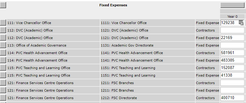 Fixed Expenses
