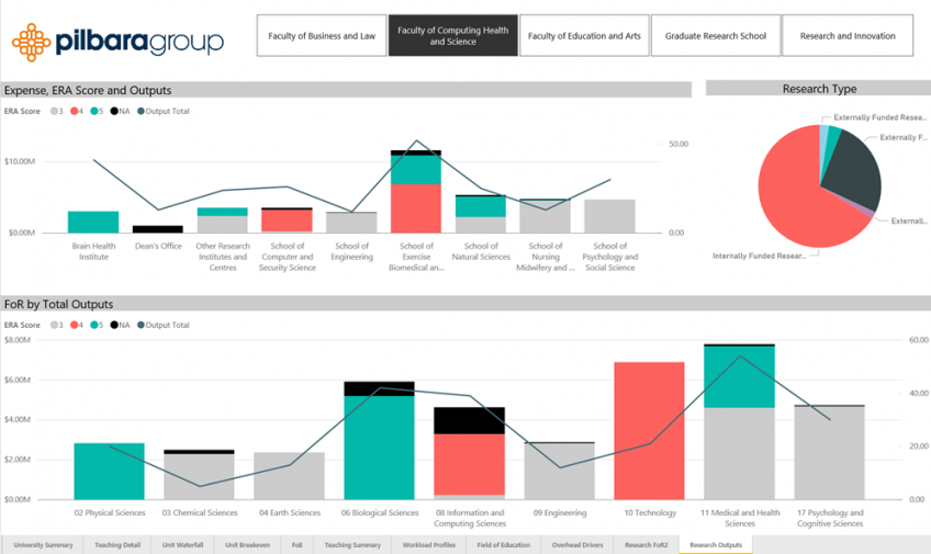 Top 5 Higher Ed Financial Reports - Pilbara