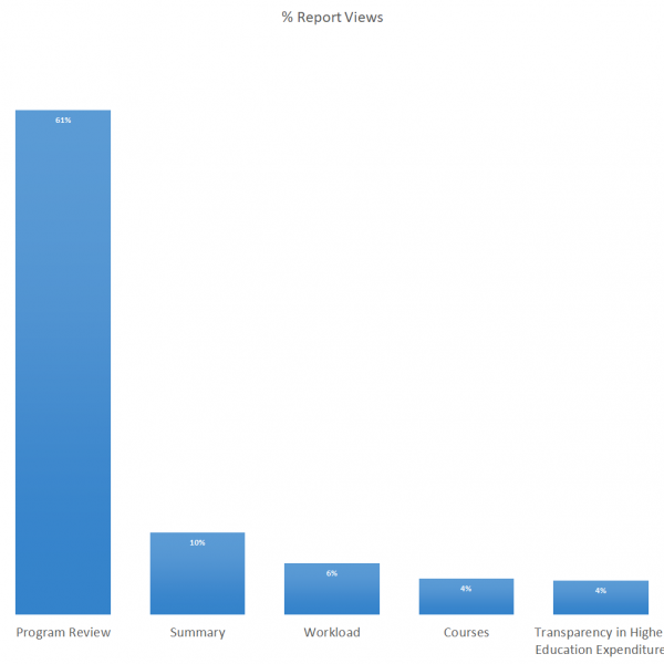 Top 5 Higher Ed Finance Reports