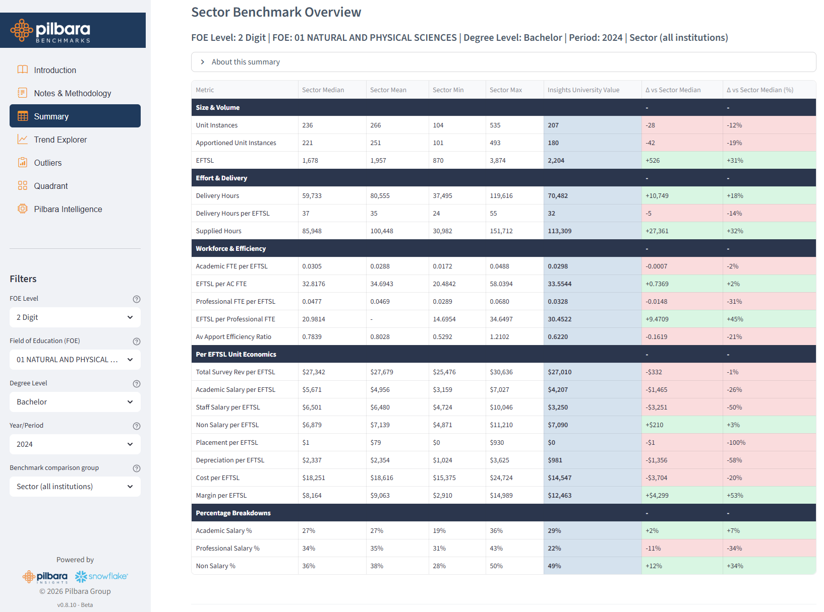Benchmarks Summary Table 20260306