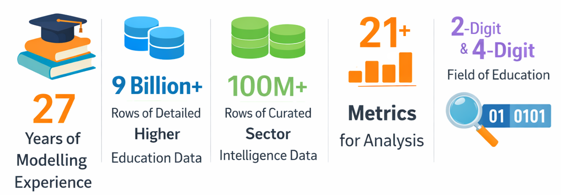 Benchmarks metrics updated Metrics 20260309